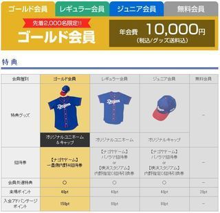 未使用品 ミズノ 中日ドラゴンズ ファンクラブ ゴールド会員限定